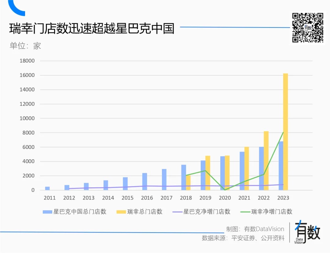 开元体育官网入口登录瑞幸打服星巴克(图3)