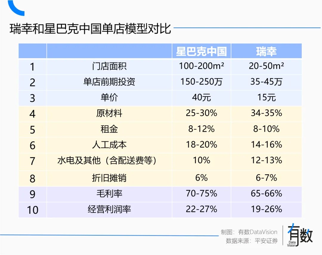 开元体育官网入口登录瑞幸打服星巴克(图2)