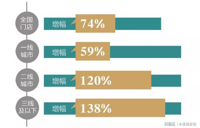 开元体育官网入口登录日新月异的茶饮界为何甜啦啦却能一鸣惊人!(图2)