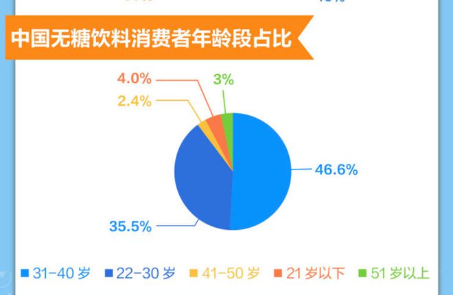 卖疯了！抛弃可口可乐的年轻人正对“史上最难喝料”上头(图10)