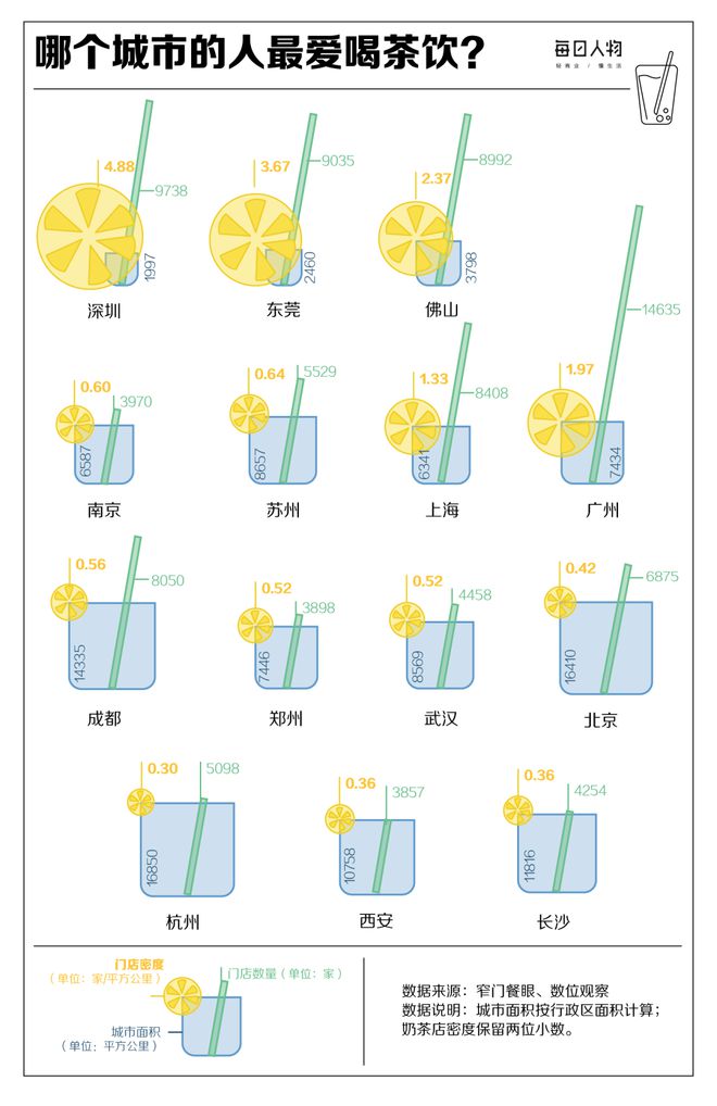 狂飙突进卷规模全国开出43万家奶茶店还能赚到钱吗？(图1)