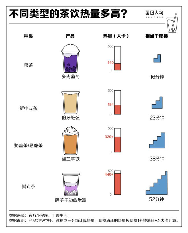 狂飙突进卷规模全国开出43万家奶茶店还能赚到钱吗？(图7)