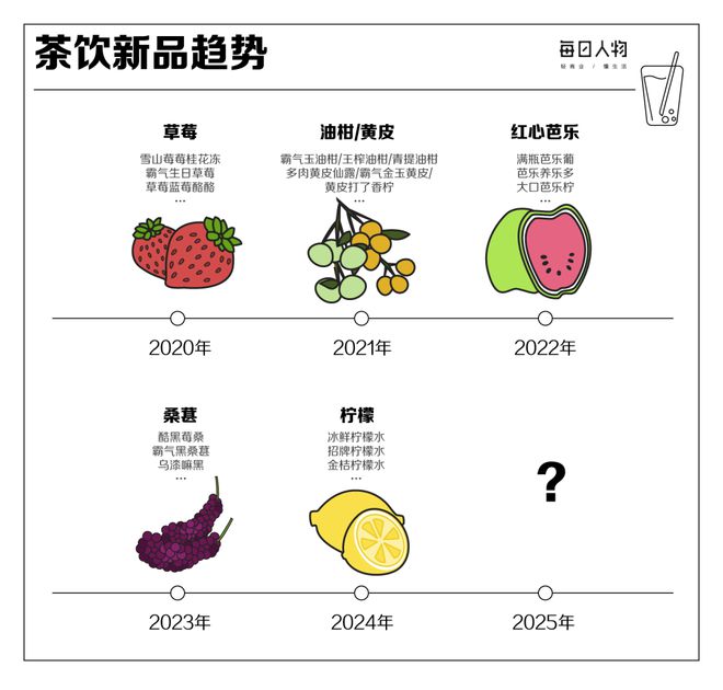 狂飙突进卷规模全国开出43万家奶茶店还能赚到钱吗？(图10)