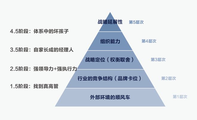 开元体育对话小皮、阿嬷手作、teastone、巨子生物、永璞咖啡 ：品牌生命力如(图3)