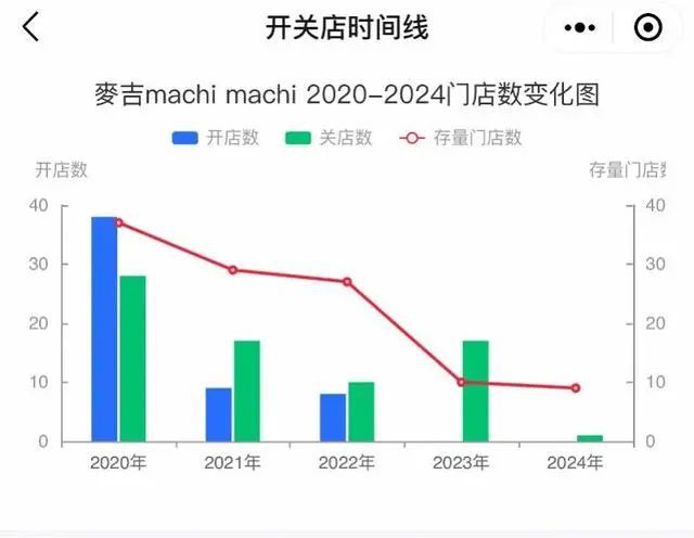 明星品牌线下门店全关！(图6)