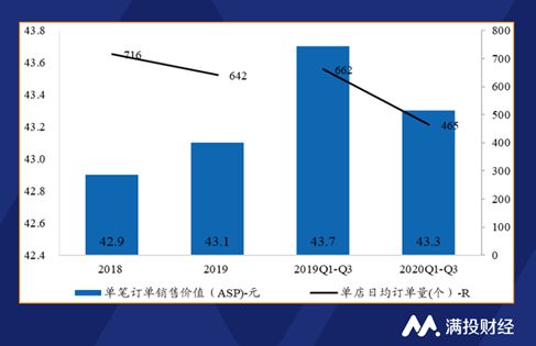 开元体育官网入口登录奈雪递表港交所它能否成为高端茶饮老大？(图9)