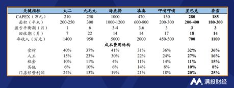 开元体育官网入口登录奈雪递表港交所它能否成为高端茶饮老大？(图11)