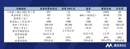 开元体育官网入口登录奈雪递表港交所它能否成为高端茶饮老大？(图12)