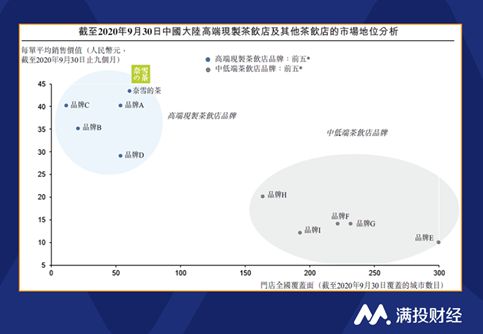 开元体育官网入口登录奈雪递表港交所它能否成为高端茶饮老大？(图15)