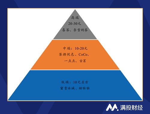 开元体育官网入口登录奈雪递表港交所它能否成为高端茶饮老大？(图14)