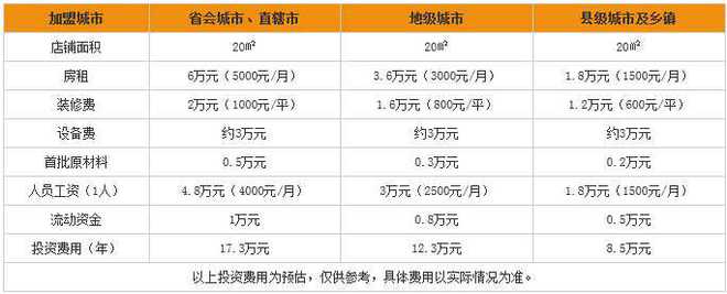 10万能开一家coco奶茶店吗？coco奶茶怎么加盟？(图1)