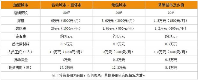 10万能开一家coco奶茶店吗？coco奶茶怎么加盟？(图2)